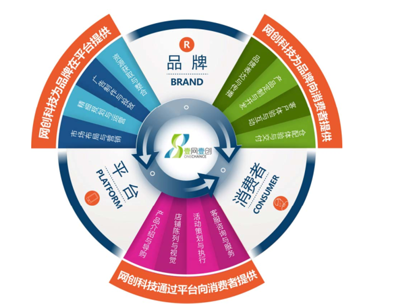 淘宝运营市场新动态